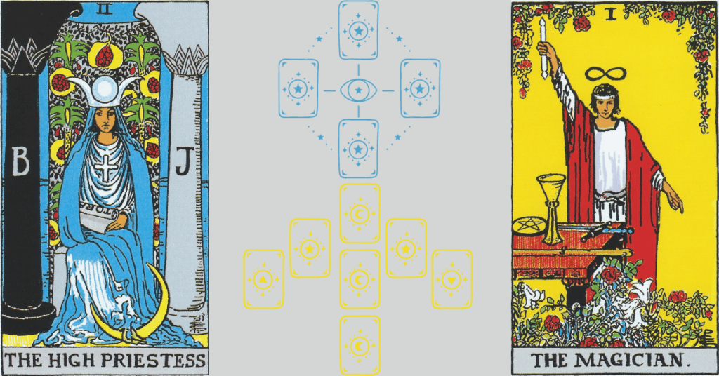 Templarkey - the ultimate guide to tarot: expert - beginner spread